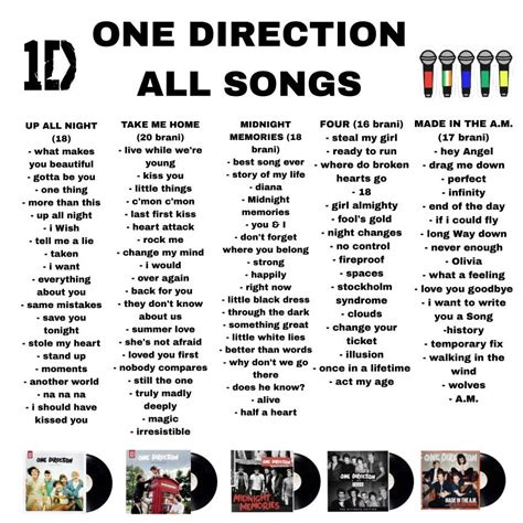 1d all song list.  #10YearsOf1D.  The group consisted of Niall Horan, Liam Payne, Harr...