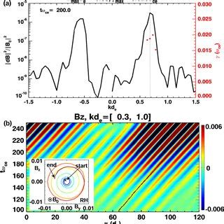 1d particle filter. 6D 08.  The standard algorithm can be understood an...