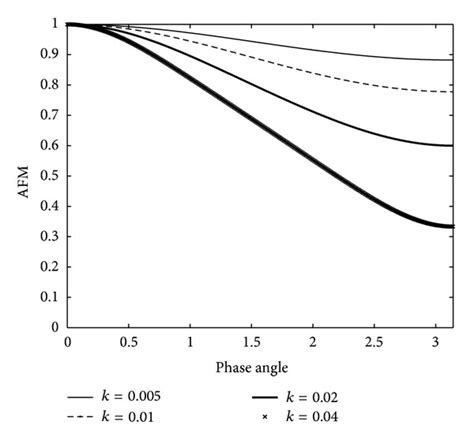 1d spherical diffusion.  Is this a known phenomena Jul 1, 2013 · Efficient Conservat...