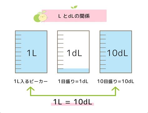 1dl To L