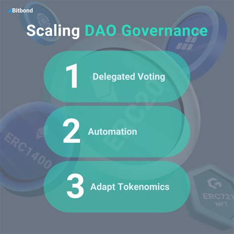1inch DAO and Community Governance