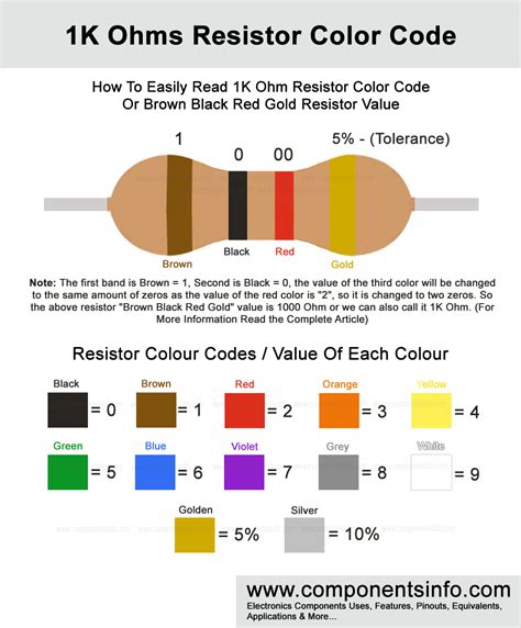 1k ohm resistor color code