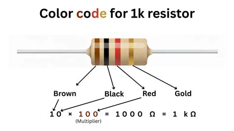 1k resistor color code