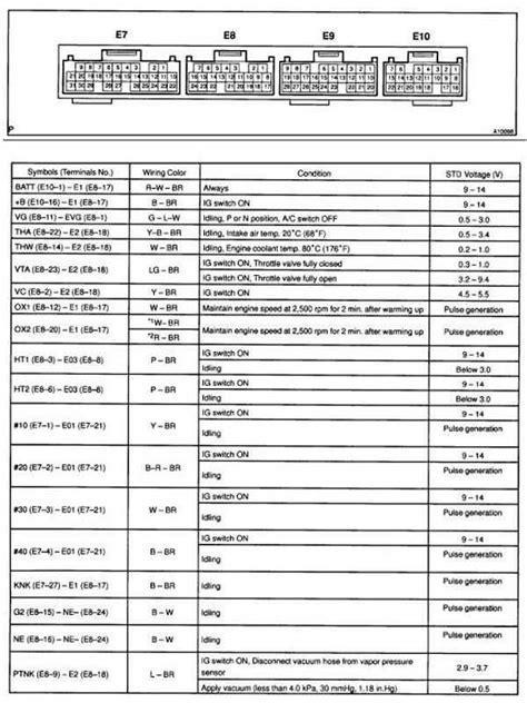1kz te throttle position sensor pinout.  May 3, 2021 · 1KZ Map Sensor...
