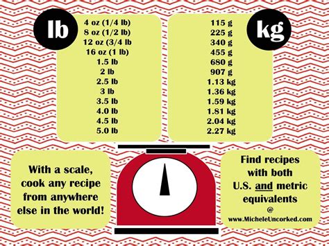 1lb In Grams
