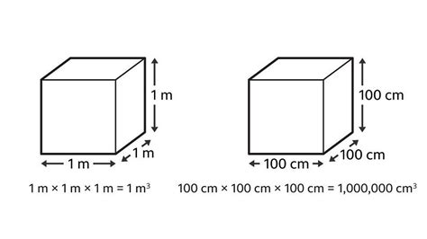 1m3 A Cm3