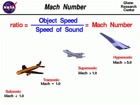 1mach to mph. Things To Know About 1mach to mph. 