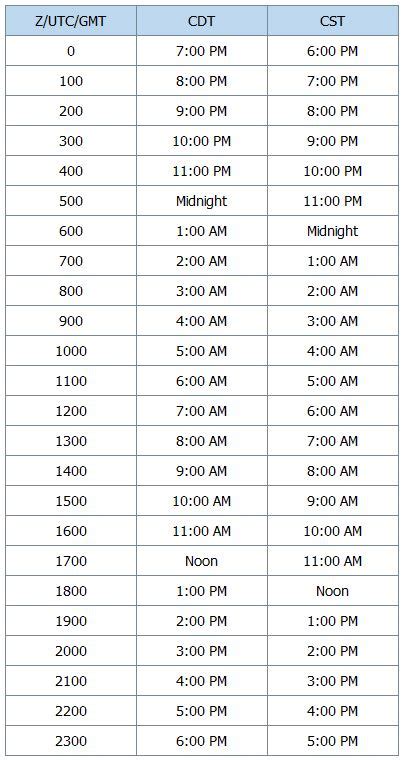 When planning a call between Central Standard Time and Central Daylight Time, you need to consider time difference between these time zones. CST is 1 hour …. 