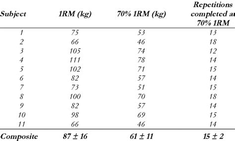 1rm to idr | T gi Ringgit Malaysia hm nay T
