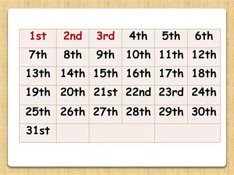 1st 2rd 3rd 4th 5th