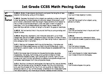 1st Grade Ccss Pacing Guide