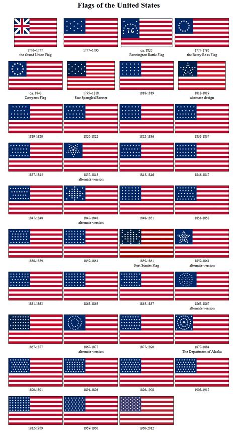 1st American Flag Become Official
