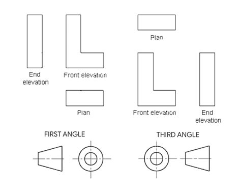 1st Angle 3rd Angle Projection