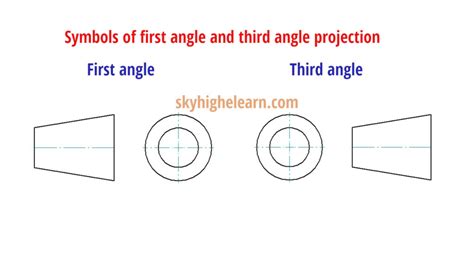 1st Angle And 3rd Angle Projection Difference
