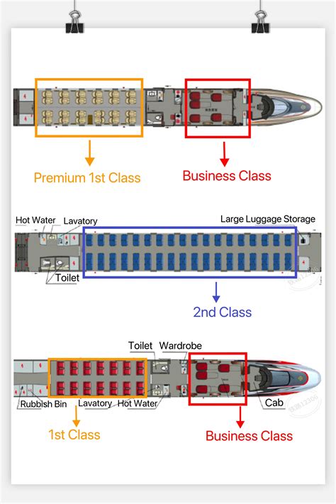 1st class 2nd class and 3rd class levers