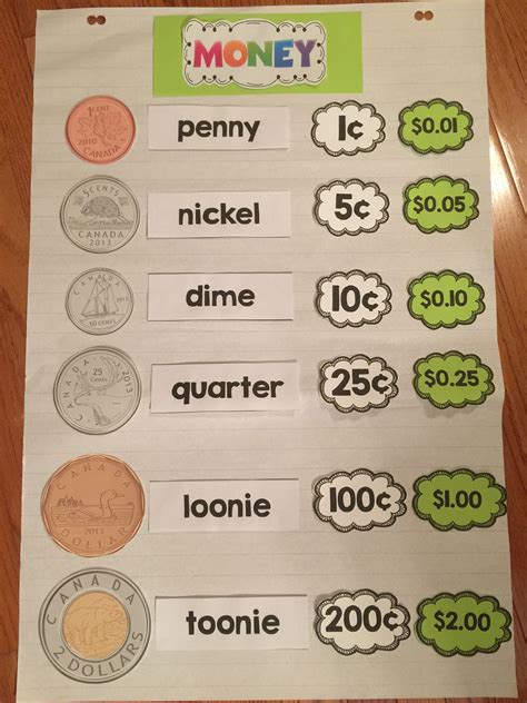 1st Grade Money Instructor First Grade Money Lesson - First Grade Money Lesson