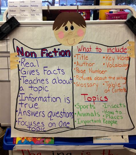 1st Grade Nonfiction Writing Educational Resources Nonfiction Writing Topics For First Grade - Nonfiction Writing Topics For First Grade