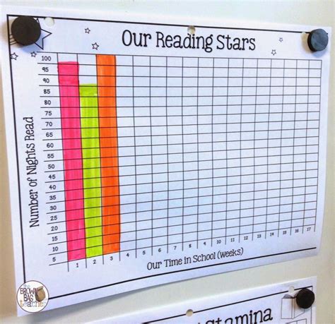 1st Grade Reading Logs Goal Setting For At 1st Grade Reading Goals - 1st Grade Reading Goals