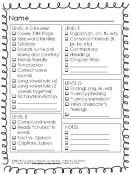 1st grade reading skills checklist.  By first grade, your child should have dev...