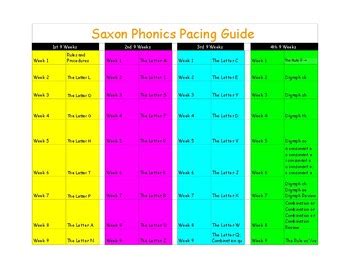 1st grade saxon phonics pacing guide. - Adams chart of history teachers guide.