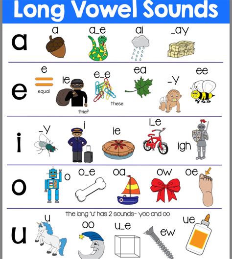 1st Grade Saxon Spelling Words Teaching Resources Tpt Saxon Spelling List First Grade - Saxon Spelling List First Grade