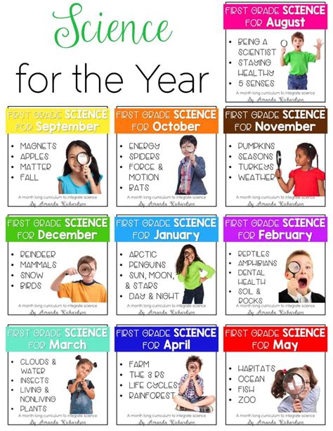1st Grade Science Articles Book Lists Videos And First Grade Science Books - First Grade Science Books