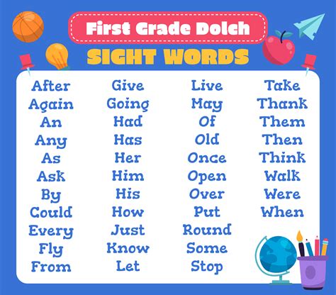 1st Grade Sight Words Common Core   Kindergarten Sight Words - 1st Grade Sight Words Common Core