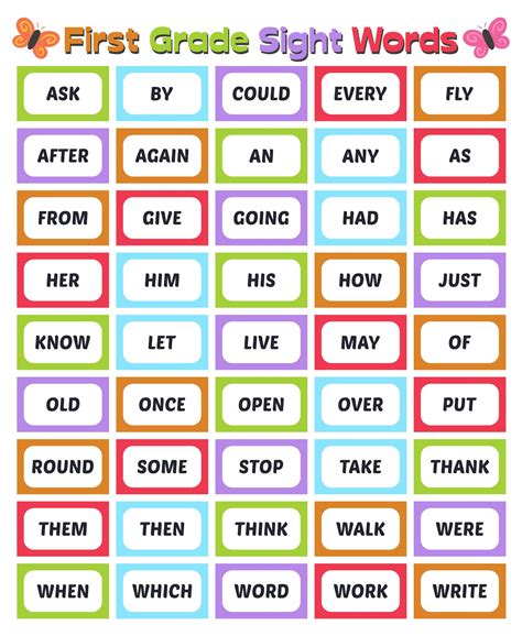 1st Grade Sight Words List 1 Of 20 Common Core 1st Grade Sight Words - Common Core 1st Grade Sight Words