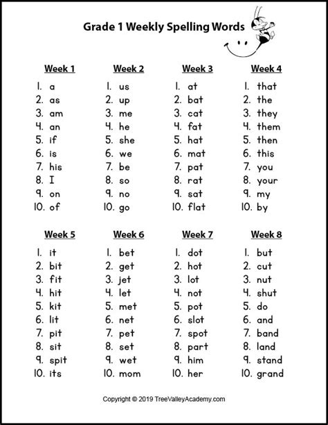 1st Grade Spelling Words 32 Weekly Spelling Lists 1st Grade Vocabulary Words - 1st Grade Vocabulary Words