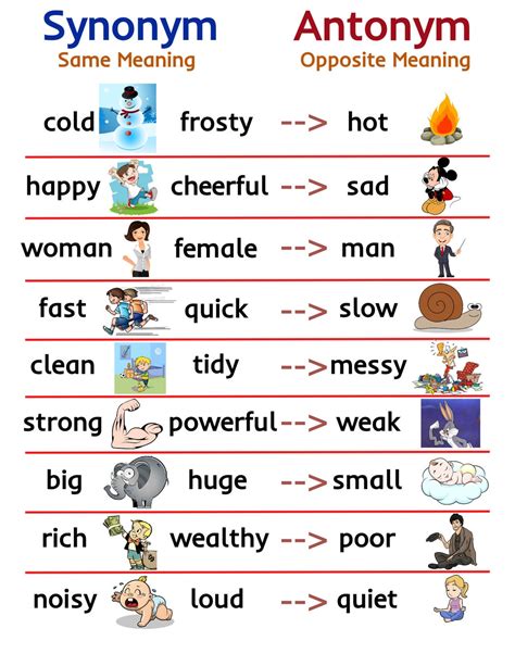 1st Grade Synonyms And Antonym Educational Resources First Grade Synonyms List - First Grade Synonyms List