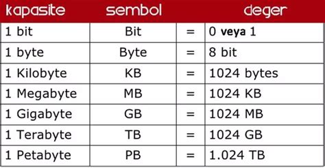 To convert Terabytes (TB) to Gigabytes (GB), you just need to know that 1TB is equal to 1024 GB. With that knowledge, you can solve any other similar …. 