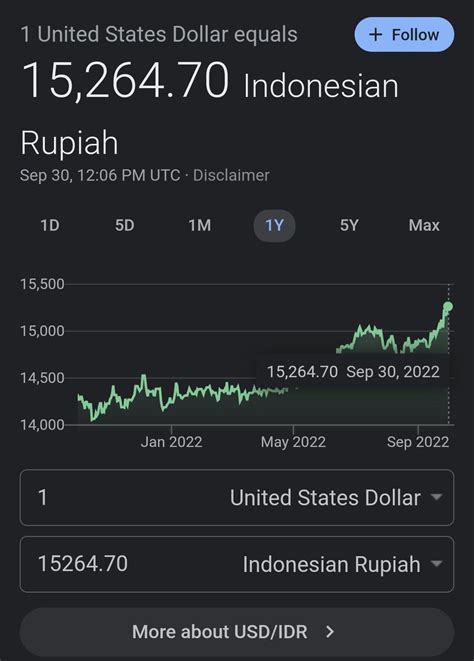 1usd to rupiah | 1usd to rupiah Hari Ini Kurs Terbaru
