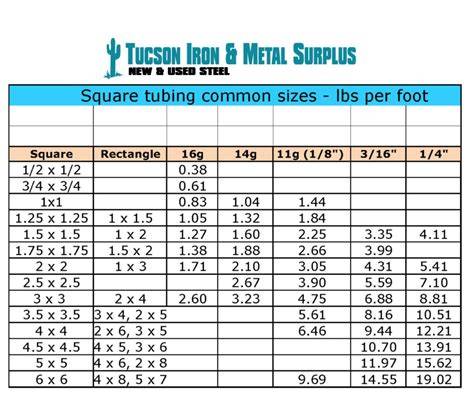 1x1 steel tubing.  x 20 ft.  Our square and rectangle size range consisting ...