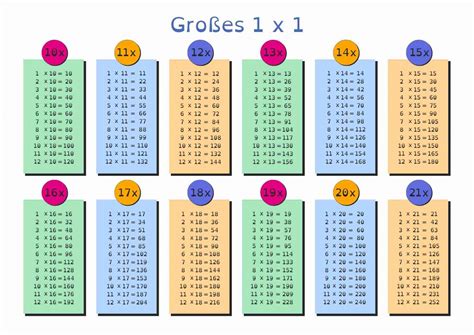 1x1-Tabellen (großes Einmaleins) zum Ausdrucken