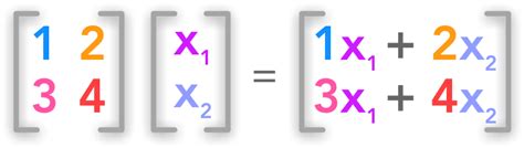 Image related to 1x2-matrix-times-1x2