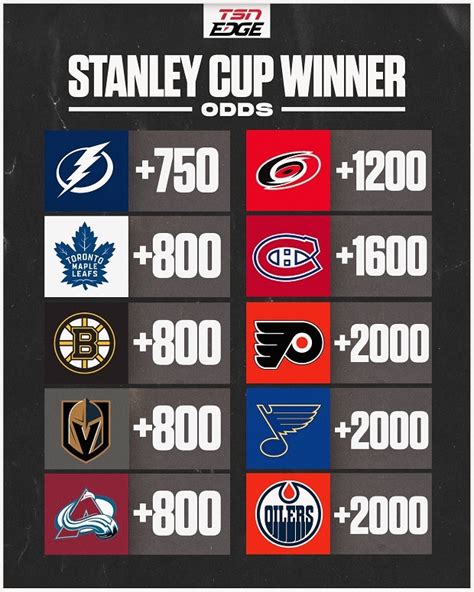 1xbet odds to win stanley cup