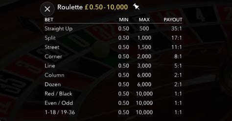 1xbet roulette table limits