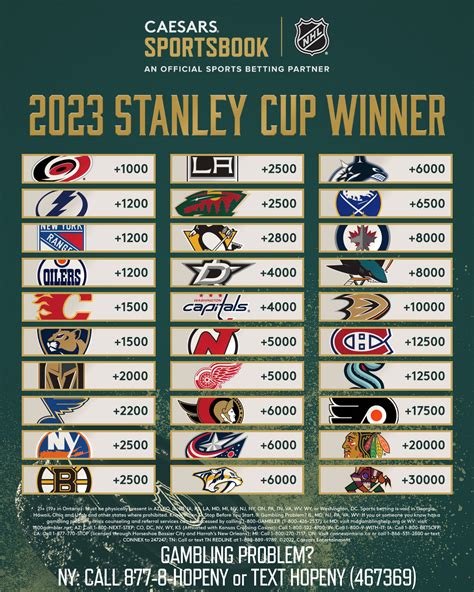 1xbet stanley cup odds