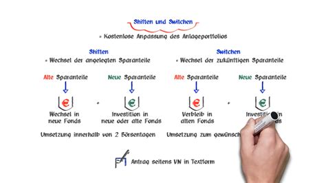 1z0-1125-2 Prüfungs Guide