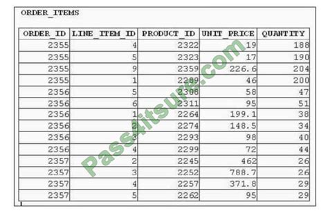 1z1-071 Dumps Deutsch