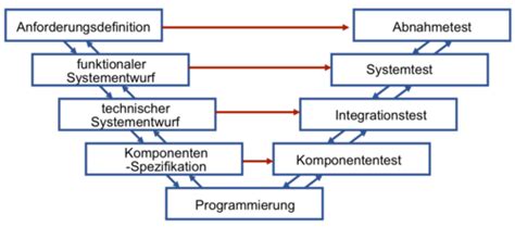 1z1-071 Musterprüfungsfragen