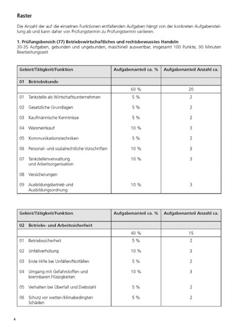 1z1-770 Prüfungs