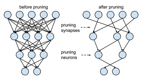 2,000+Model+compression +network+pruning+ +quantization - coolestguyplanet.net