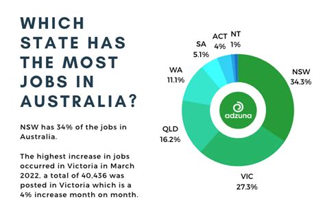 2,375 Jobs in Lismore Region March 2024 Adzuna.com.au