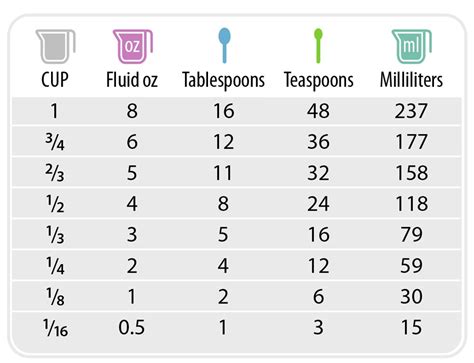 2/3 Cup Butter To Ounces (Oz) - Online Unit Converter