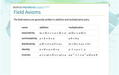 2: Axioms - Mathematics LibreTexts - wintechmobiles.com