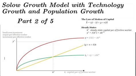 2: The Solow Growth Model - Massachusetts Institute of Technology