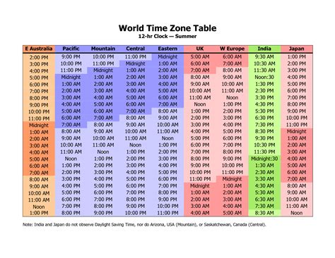 2:00 PM IST to London Time Conversion -- TimeBie