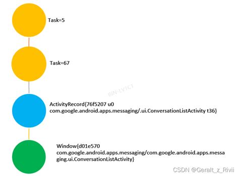 2【Android 12】WindowContainer类 - CSDN博客