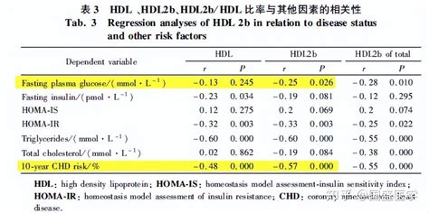 2型糖尿病发生蛋白尿的危险因素配对病例对照研究-A case control …